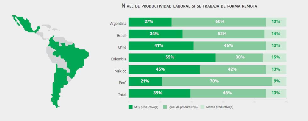 ¿Cómo son los peruanos que gozan de trabajo flexible? (Cuadro: Citrix)