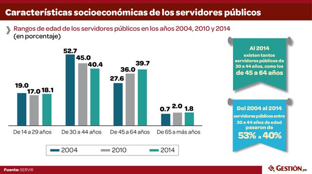El informe “Características del servicio Civil Peruano–Febrero de 2016” analiza la complejidad y discrecionalidad que ha imperado en la gestión de las personas al servicio del Estado, en donde han coexistido distintos regímenes laborales con diferentes re
