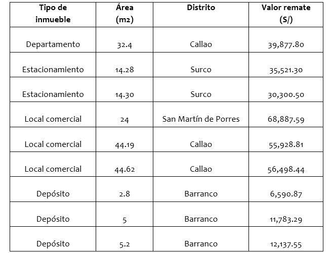 (Fuente: Sunat)