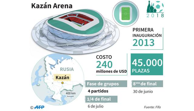 Foto 9 | Kazán Arena. Ubicado en Kazán, tuvo un costo de US$ 240 millones y se inauguró en 2013. Cuenta con una capacidad para 45 mil personas y en este estadio se disputarán 1 partido de octavos de final y otro de cuartos de final.