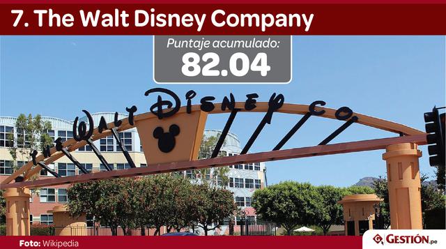 The Walt Disney Company ocupa este año la séptima posición que le correspondía en el 2016 a Samsung, hoy en el puesto 49 tras el fiasco del Note 7.