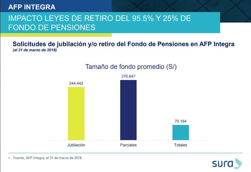 (Fuente: AFP Integra)