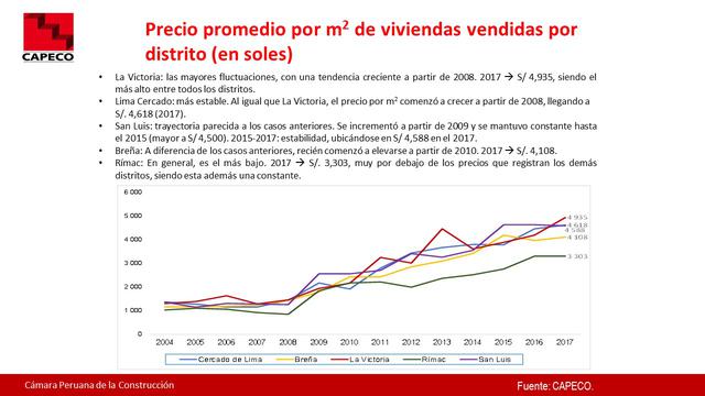 Foto 12 | El distrito de La Victoria tiene el precio más alto por metro cuadrado (S/ 4,935), mientras que en el Rímac el más bajo (S/ 3,303), en todos los distritos con tendencia hacia el alza.