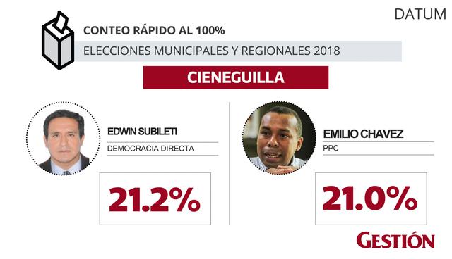 Elecciones 2018
