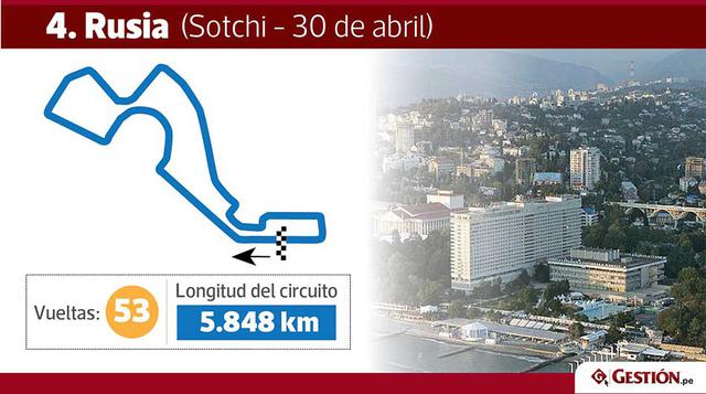 Rusia. El 30 de abril, los pilotos viajarán a Sotchi, en Rusia, para correr los 309.745 km. de la pista rusa.