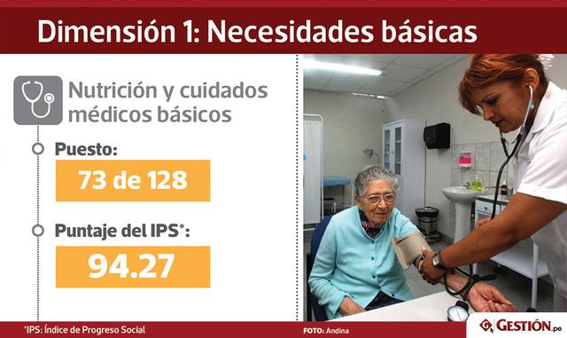 Nos encontramos, en general, dentro del rango esperado de acuerdo al PBI peruano. Sin embargo, preocupa la elevada tasa de muertes por enfermedades infecciosas: 101.92 por cada 100,000 habitantes, ocupamos el puesto 83 en esta categoría.