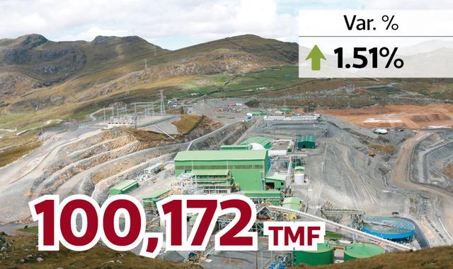 FOTO 10 | GOLD FIELDS LA CIMA S.A.