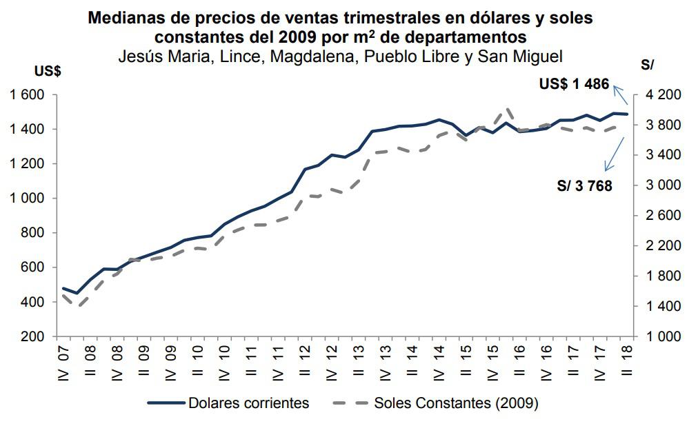 informe inmobiliario