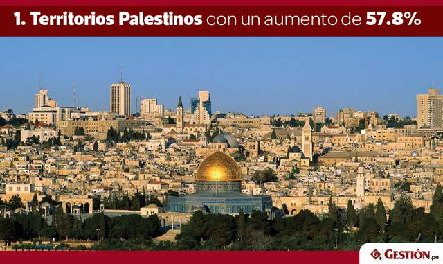 FOTO 10 | 1. Territorios Palestinos con un aumento de 57.8%