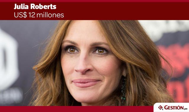 Quizás no le ha ido bien con ‘Money Monster’, pero su próxima película ‘Wonder’ más las ganancias de antiguos filmes y un contrato de imagen con Lancôme abarcan gran parte de los ingresos de Julia Roberts.