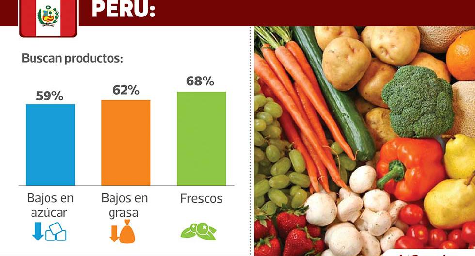 ¿en Qué País De América Latina Se Consumen Más Alimentos