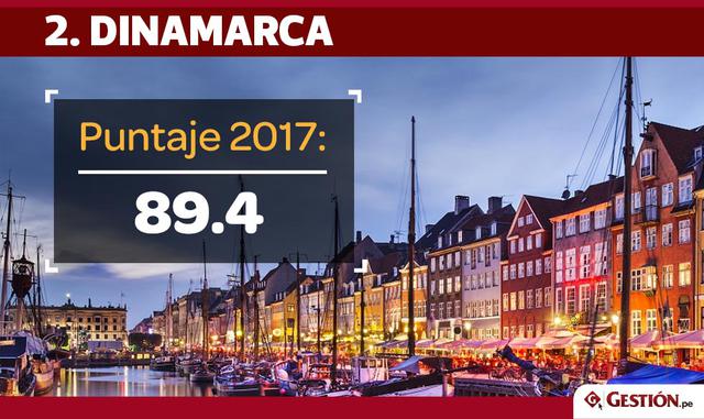 FOTO 29 | Dinamarca mantiene el segundo lugar que tuvo en la lista del 2016.