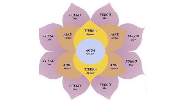 Telar de Mujeres / Telar de la Abundancia