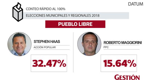 Pueblo Libre