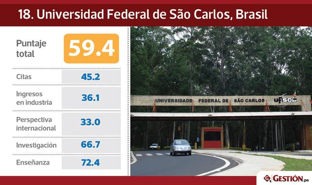 El otro país de la región que ingresó por primera vez en el ranking de las mejores universidades de América Latina es Ecuador, con la Universidad de San Francisco de Quito (USFQ), ubicada entre los puestos 41 a 45; y la Escuela Politécnica Nacional, que q