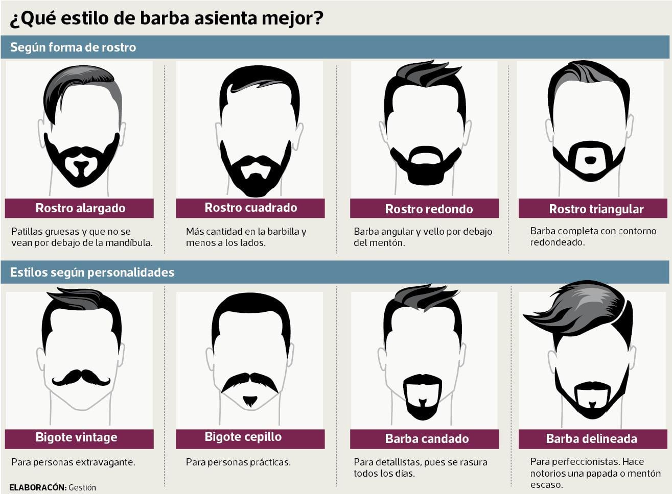 Los mensajes detrás de las barbas