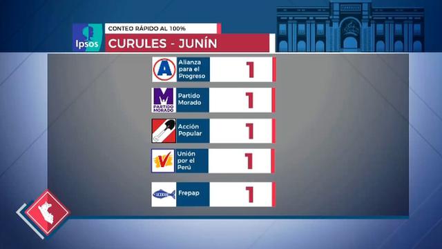 (Captura: América TV)