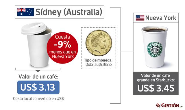 FOTOS 16 | Sídney (Australia) -9% US$ 3.13 / Tipo de moneda: Dólar australiano