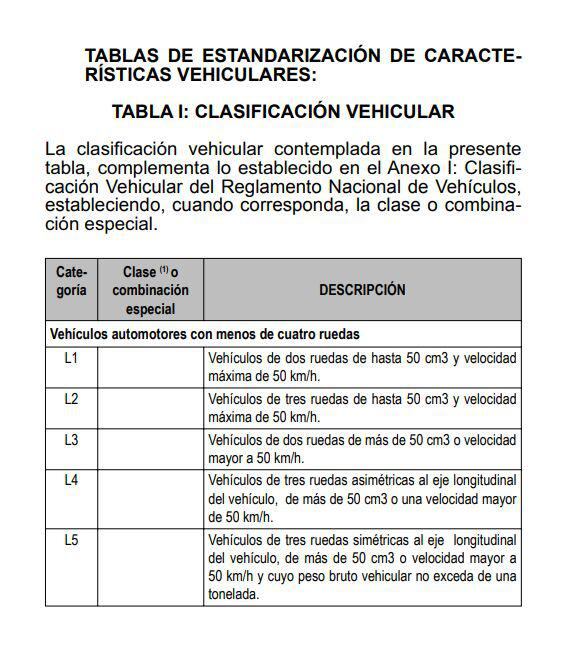 Fuente: Clasificación vehicular