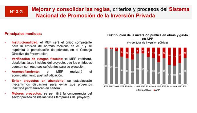 FOTO 7 | Fuente:MEF