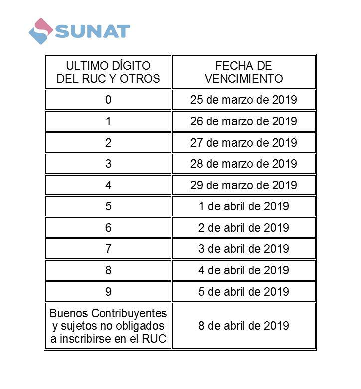 (Fuente: Sunat)