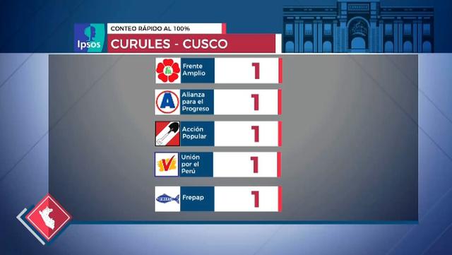 (Captura: América TV)
