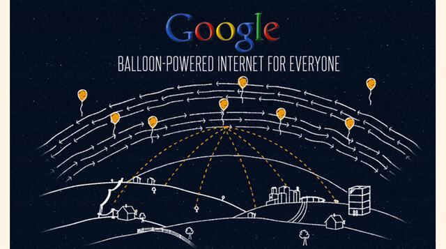 Project Loon. Busca llevar internet a cualquier parte del mundo a través de globos aerostáticos. O dicho de otra forma, ofrecer al 60% de la población que no tiene acceso a internet la posibilidad de conectar a la red. (Foto: Google)