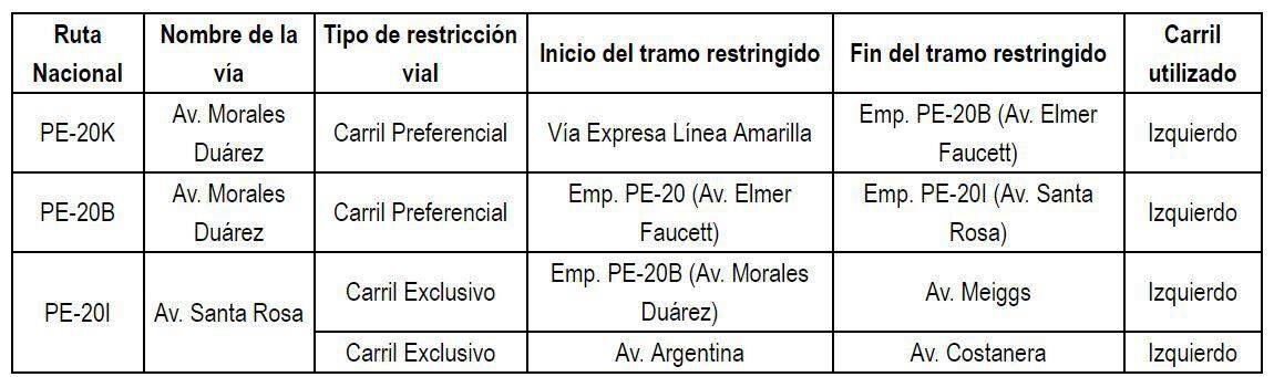 Panamericanos Lima 2019