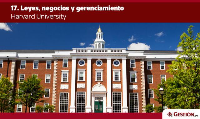 Harvard es la mejor universidad del mundo en casi un tercio de las 46 disciplinas académicas enumeradas por QS, incluyendo leyes, negocios y gerenciamiento, además de carreras políticas e internacionales.