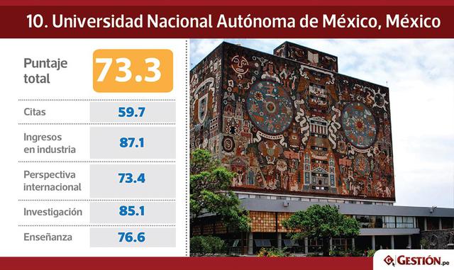 Investigaciones recientes de Times Higher Education junto al Centro para la Educación Superior Global, de la University College de Londres, incluyen a Chile dentro de un grupo de siete países del mundo a los que denominan "tácticos" por consider