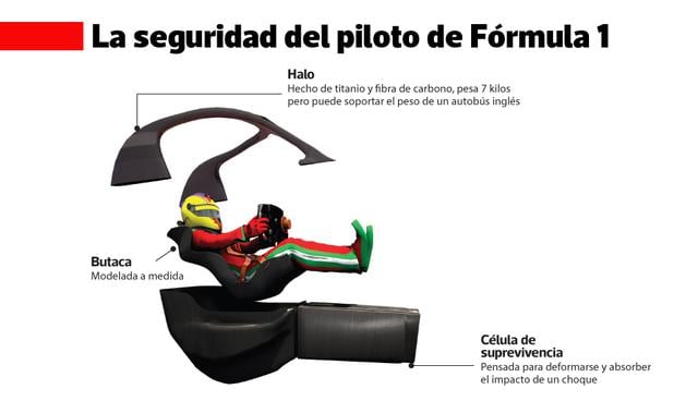 Foto 1 | El Halo. Hecho de titanio y fibra de carbono, 7 kilo pero puede soportar el peso de un autobús inglés. Además, su butaca está modelada a su medida y la célula de supervivencia está pensada para deformarse y absorber el impacto de un choque.