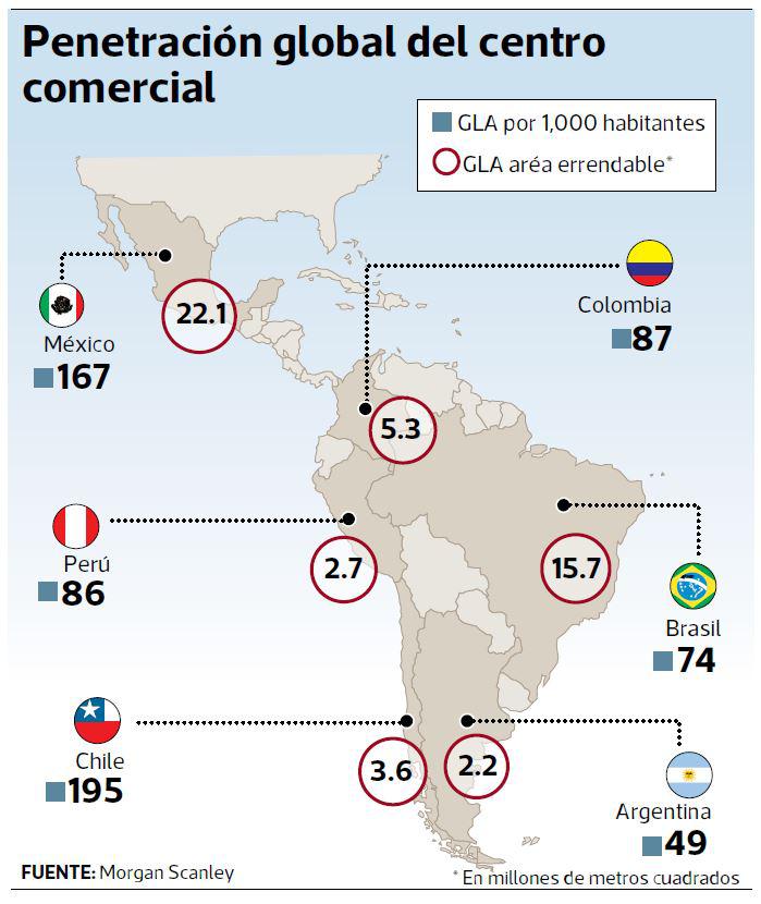 Centros comerciales en el Perú.