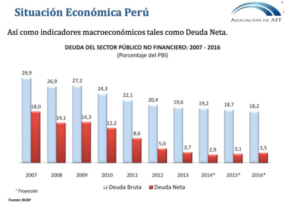 Situación económica del Perú Las cifras protagonistas del crecimiento