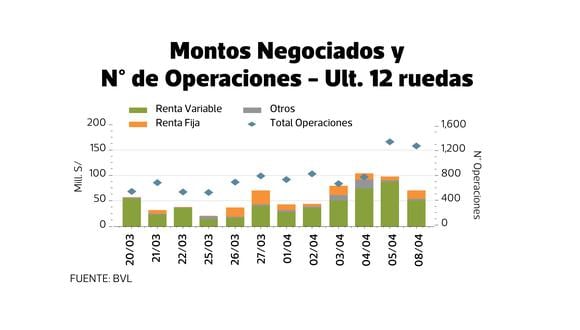 Negociación de acciones (renta variable) en la bolsa de Lima