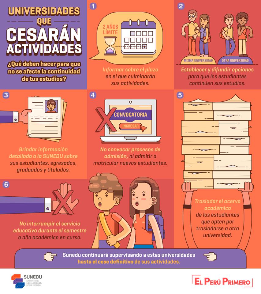 (Foto: Facebook del Sunedu)