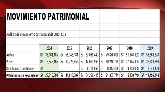 Estados Financieros FPF
