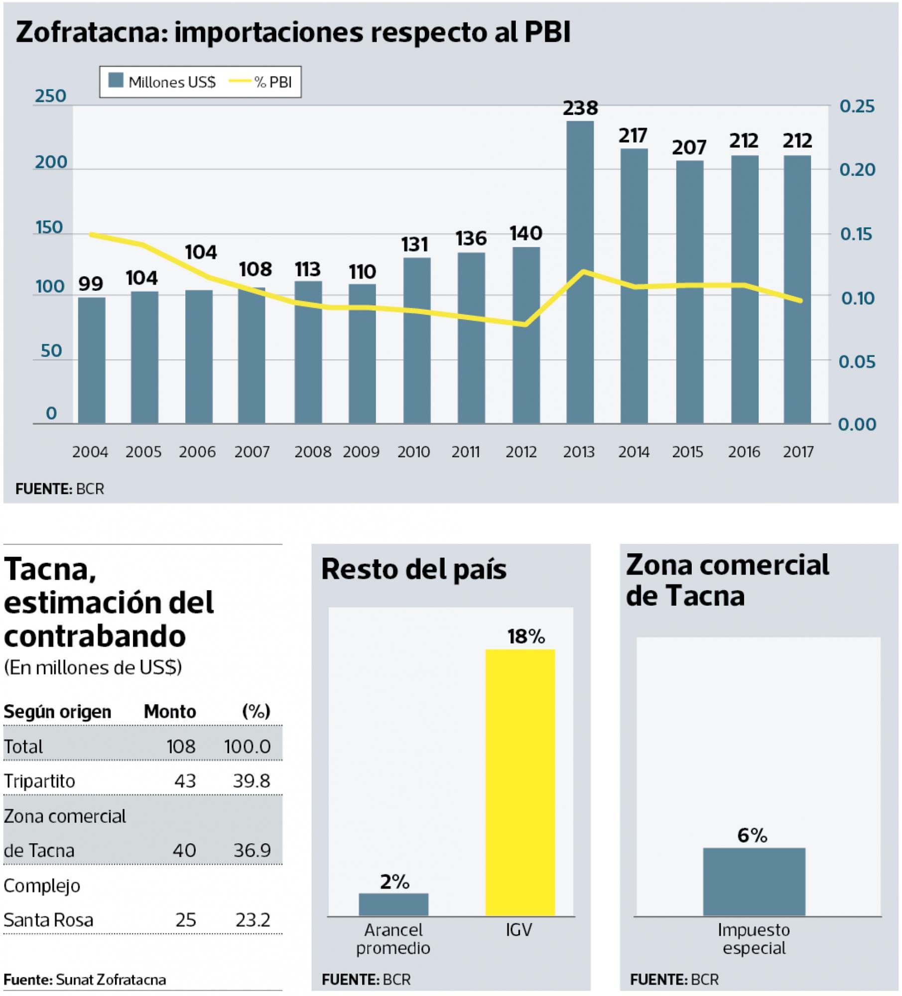 infografía