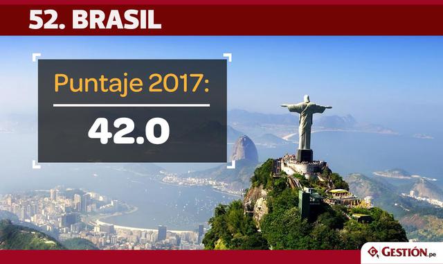 FOTO 3 | Brasil se ubica en el puesto 52, luego de registrar una caída de siete ubicaciones respecto al año pasado.