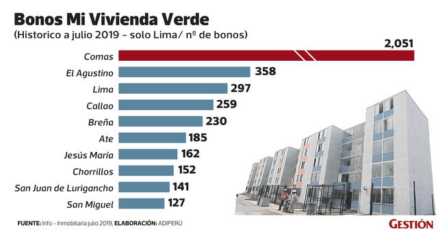 FOTO 1 | Desde que empezó a funcionar el programa Mivivienda Verde hasta julio de este año, se han entregado más de 4,000 bonos verdes.
