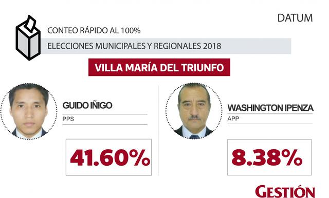 Villa María del Triunfo