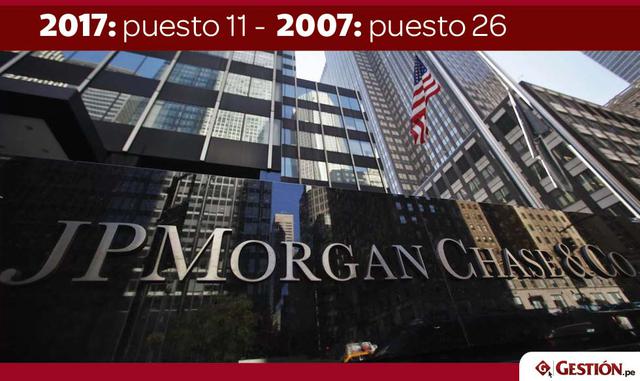 FOTO 5 | 11. JPMorgan en el 2007 estaba en el 26.