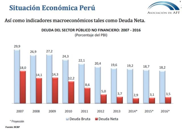 Situación económica del Perú: Las cifras protagonistas del crecimiento