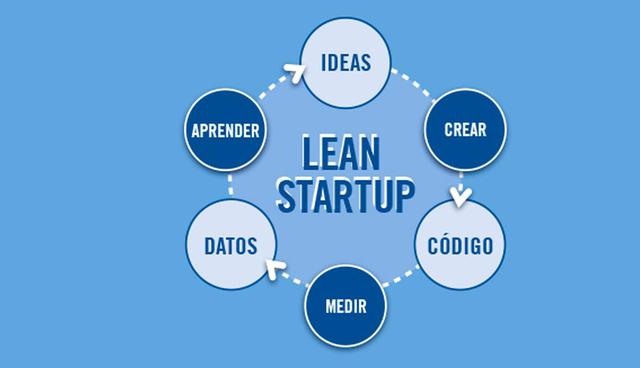 FOTO 2 | La metodología Lean. El hecho de que Sanagustín abandonara los estudios reglados no debe interpretarse como desinterés por el aprendizaje. Él mismo se ha preocupado por diseñar su programa curricular, inscribiéndose en todos aquellos cursos que consideraba de utilidad y con un fuerte componente autoformativo a base de muchos tutoriales y lecturas. Así es como descubrió la metodología Lean para mejorar los procesos de la empresa.
La oportunidad de ponerla en práctica le llegó con una sequía en Barcelona que supuso la prohibición de llenar las piscinas. Se dio cuenta entonces de que vender cesped artificial podía ser una oportunidad en ese momento. Claro que, para aprovecharla, tenía que moverse rápido. Así es como en  creó Todocesped en una semana, para la instalación y venta de cesped artificial. “Como en una noche nació una nueva empresa. Se probo un producto, se midió, se comprobó la buena conversión y al día siguiente había una nueva marca en el mercado. Pivotar a la velocidad de la luz y testear tendencias”, es lo lección que extrae de este emprendimiento.