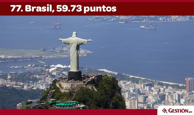 FOTO 11 |  Entre los veinte primeros también aparecen cuatro países de Asia oriental y Pacífico, tres países de Europa oriental y Asia central, y un país de la región de Oriente Medio y Norte de África.