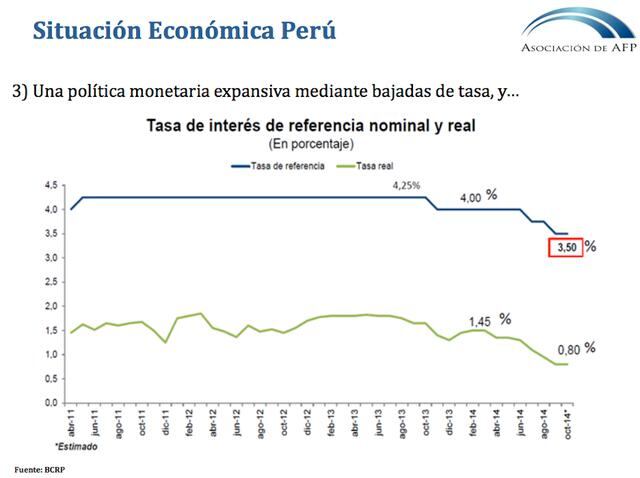 Situación económica del Perú: Las cifras protagonistas del crecimiento