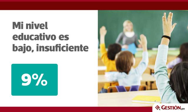 Foto 8 | Mi nivel educativo es bajo, insuficiente.