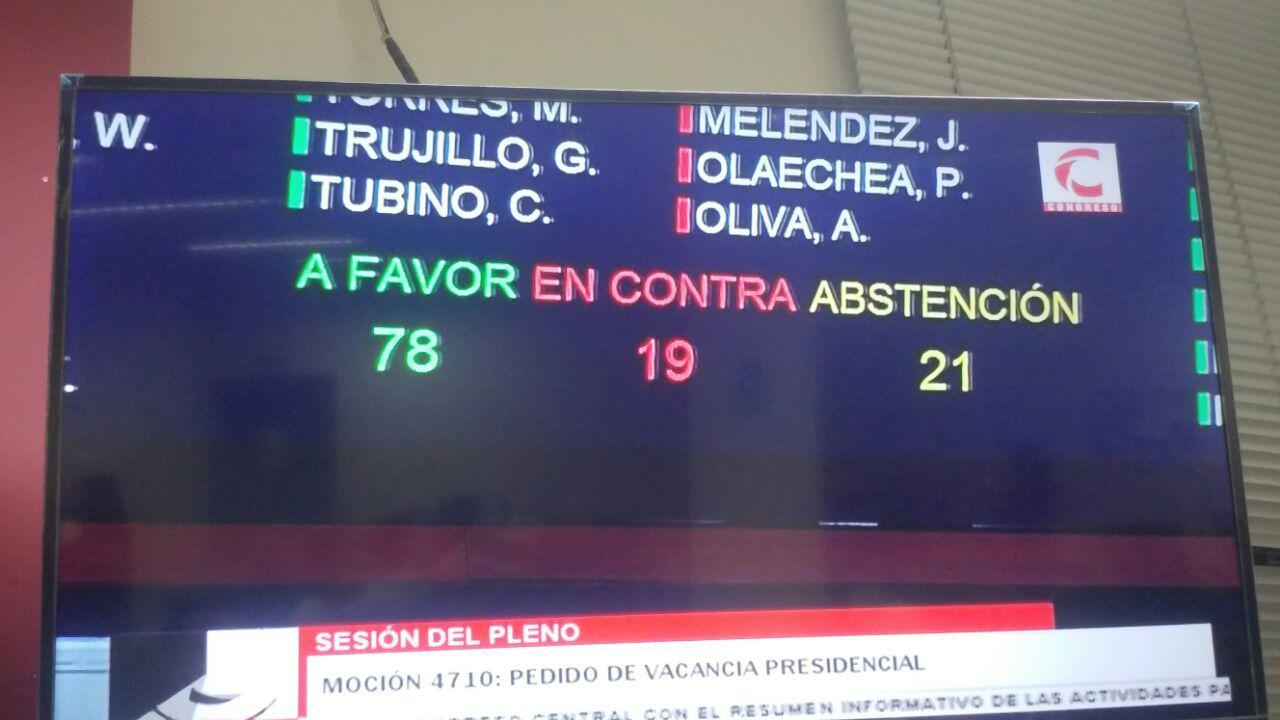 Votación en el Congreso.