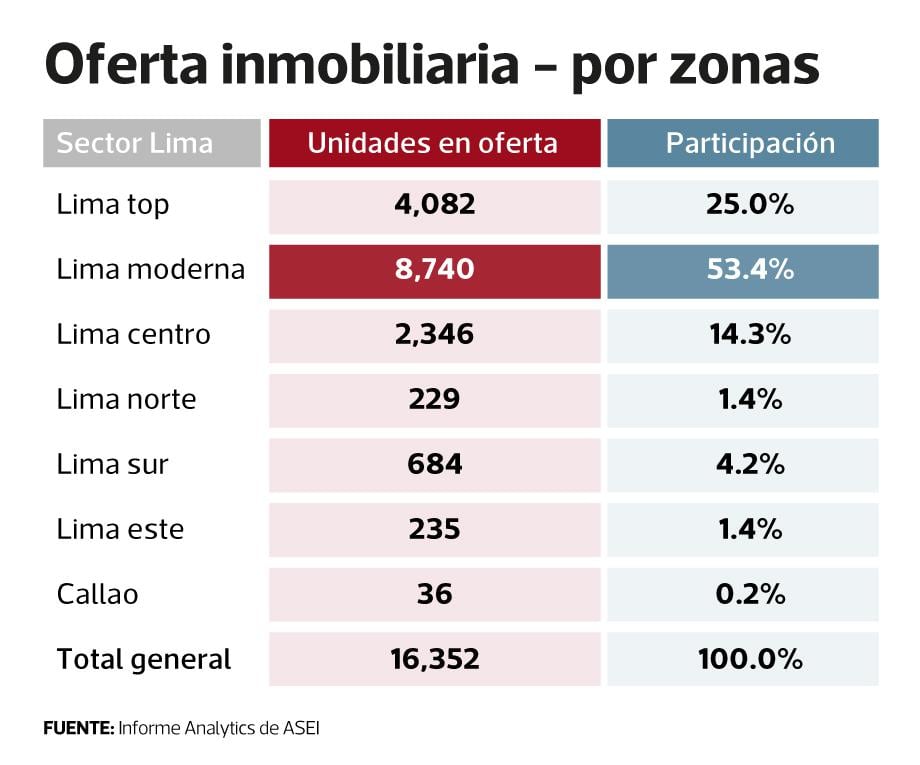 oferta inmobiliaria ASEI abril 2019