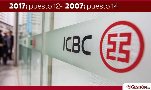 FOTO 4 | 12. ICBC en el 2007 estaba en el 14.