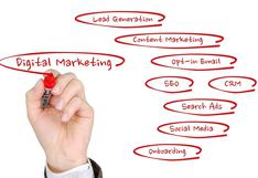¿Qué es el marketing digital?